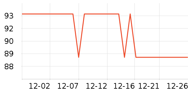 ���ֵ綯������ʷ�۸�