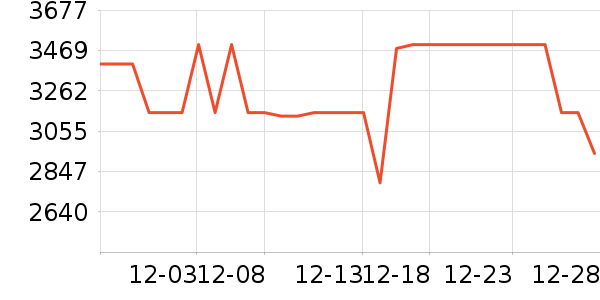 С���ϴ�»���ʷ�۸�