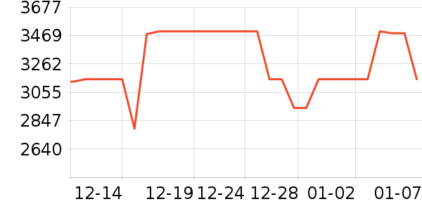 С���ϴ�»���ʷ�۸�