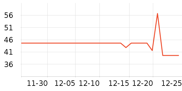 ������ţ��/��Ʒ��ʷ�۸�