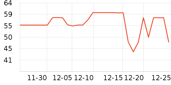 ����ţ��/��Ʒ��ʷ�۸�