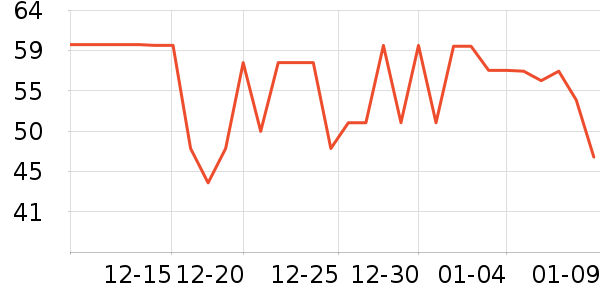 ����ţ��/��Ʒ��ʷ�۸�