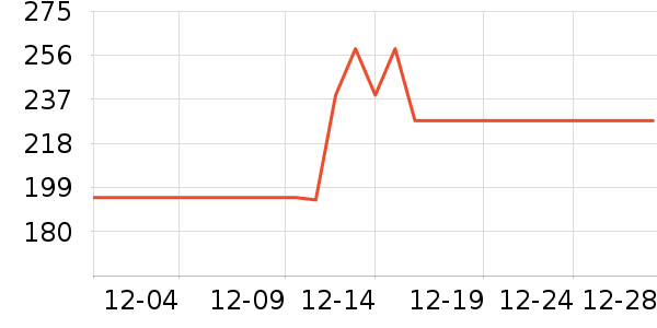 ��ʿ��滭������ʷ�۸�