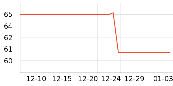 �ֶ�����������ʷ�۸�