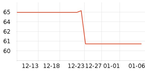 �ֶ�����������ʷ�۸�