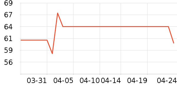 �ֶ�����������ʷ�۸�