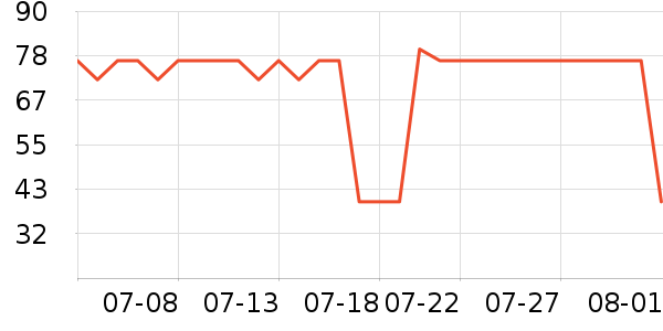 è��������ʷ�۸�