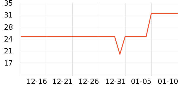 ������â����ʷ�۸�