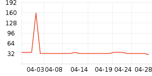 ��Ȼ��������ʷ�۸�