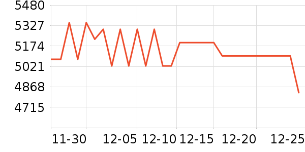 ���ܵ���/΢�������ʷ�۸�