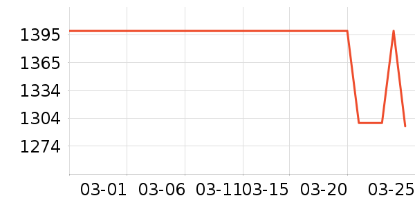 Hi nova�ֻ���ʷ�۸�