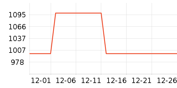 Hi nova�ֻ���ʷ�۸�