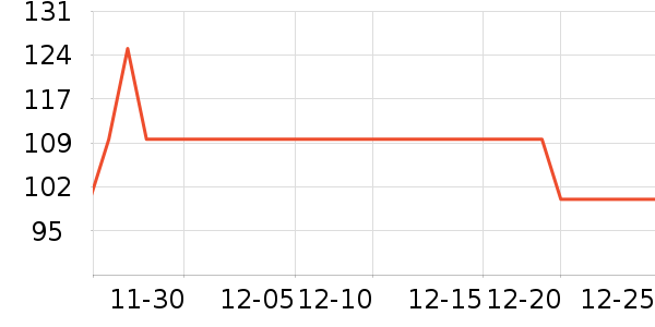 One's Member����ʷ�۸�