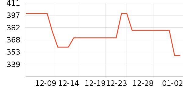 ��������������ʷ�۸�