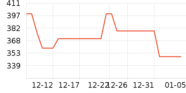 ��������������ʷ�۸�