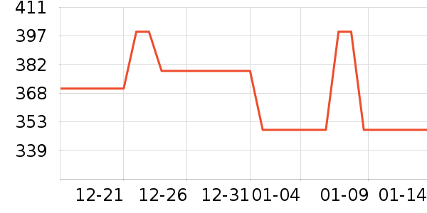 ��������������ʷ�۸�