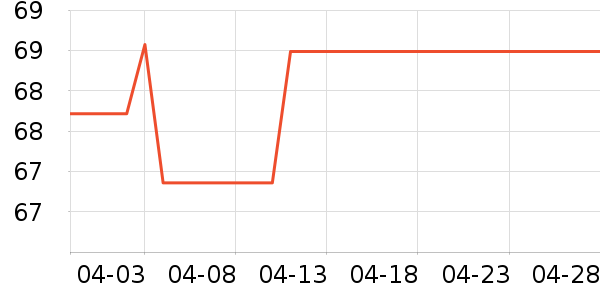 �ŵ�Ħ�г�ͷ����ʷ�۸�