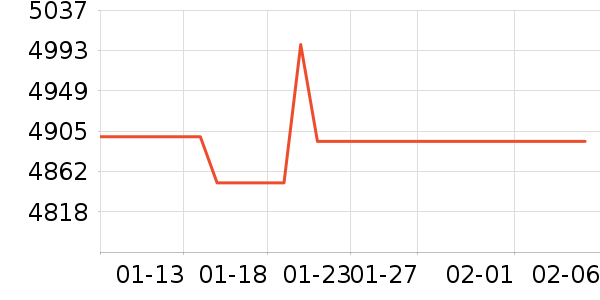 ��Ϊ�ֻ���ʷ�۸�