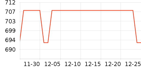 �������������ʷ�۸�