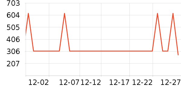 MIDO HOUSE������ʷ�۸�
