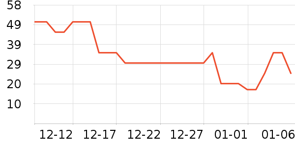 ������������ʷ�۸�