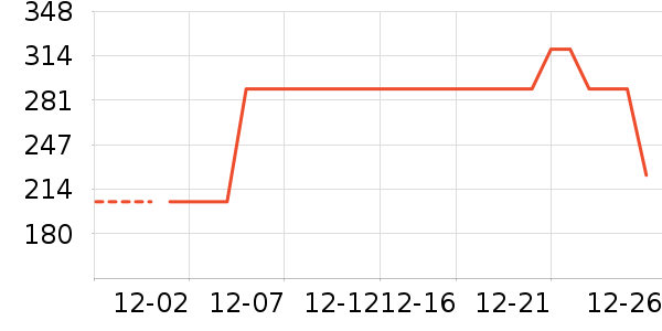 ���ĵ緹����ʷ�۸�