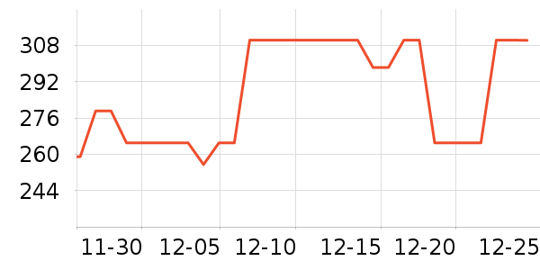 ���ĵ緹����ʷ�۸�