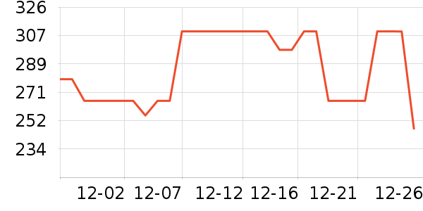 ���ĵ緹����ʷ�۸�