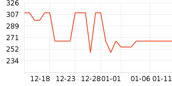 ���ĵ緹����ʷ�۸�