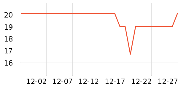 ��������������е��ʷ�۸�