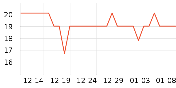 ��������������е��ʷ�۸�