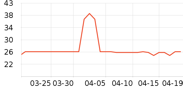 ��������Ӫ��������ʷ�۸�