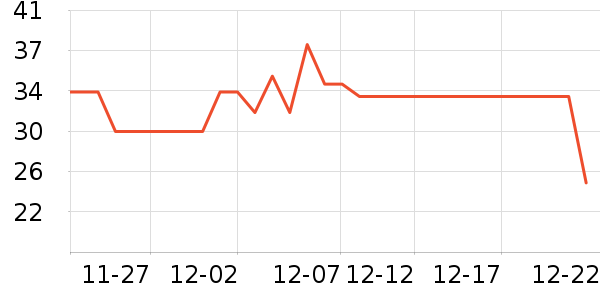 Ubras����������ʷ�۸�