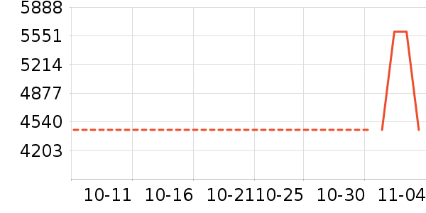 ������ʷ�۸�