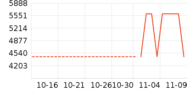 ������ʷ�۸�