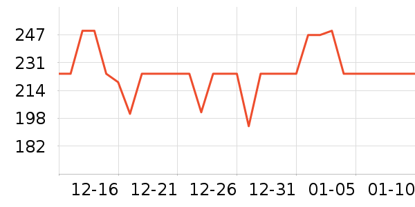 өʯ����ͷ��ʷ�۸�