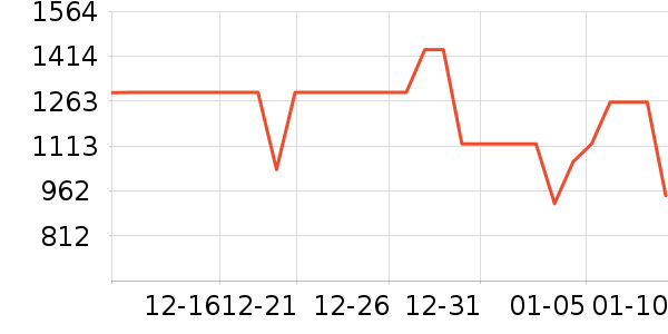 ���µ緹����ʷ�۸�