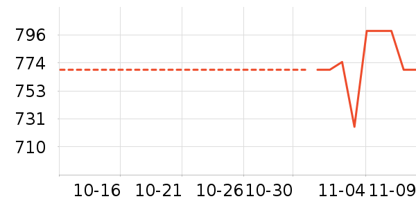 ��ά��ʷ�۸�