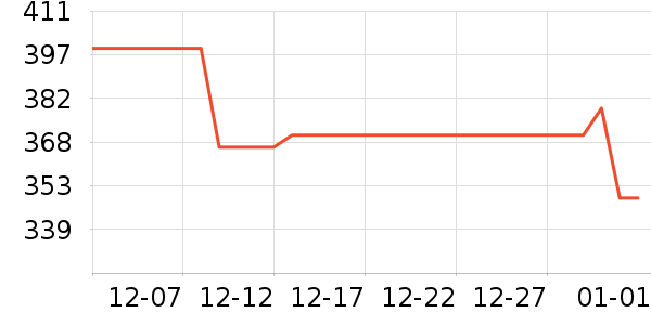 ��������������ʷ�۸�