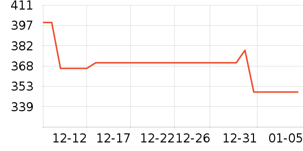 ��������������ʷ�۸�