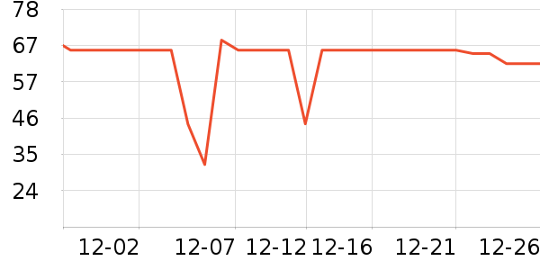 YYTISS��ͥ������ʷ�۸�