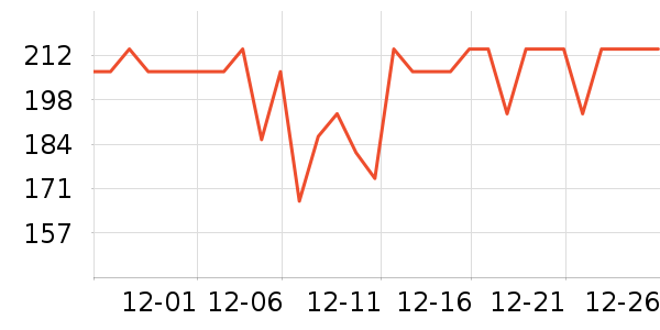 ȸ�������̷���ʷ�۸�