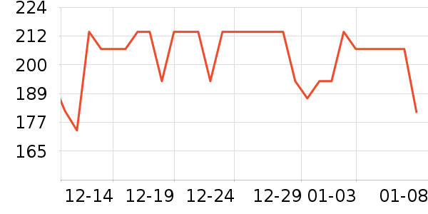 ȸ�������̷���ʷ�۸�