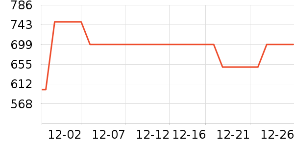 ���������ʷ�۸�