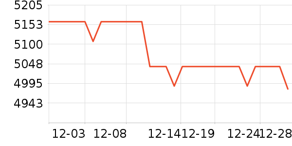 ����Һ�׾���ʷ�۸�