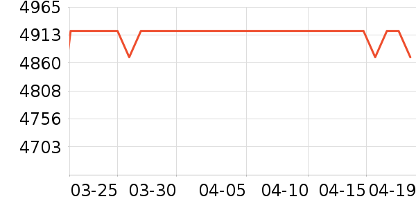 ����Һ�׾���ʷ�۸�