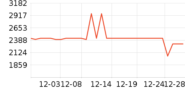 ȫ��ɳ����ʷ�۸�