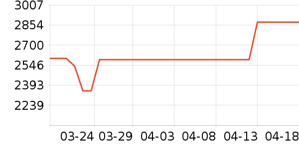 �����ˮ����ʷ�۸�