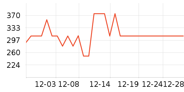 ����Ůʿ����Ь��ʷ�۸�