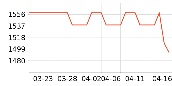 ę́�׾���ʷ�۸�